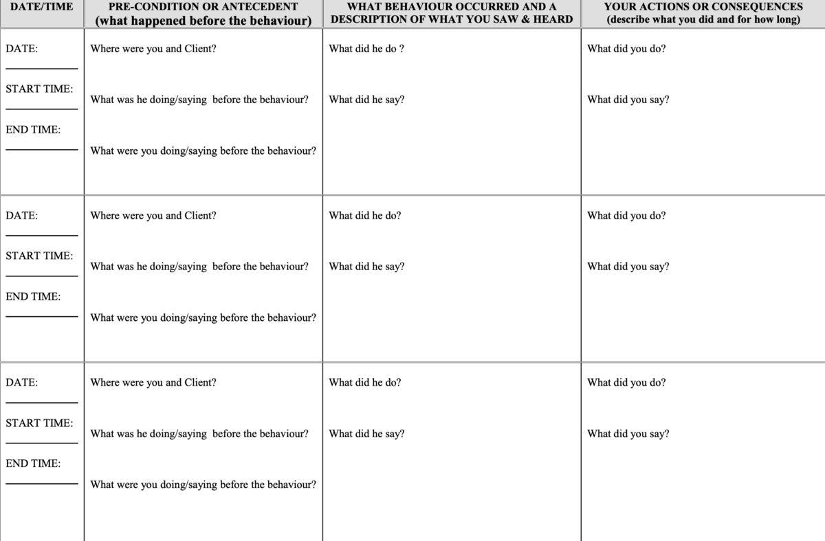 template to record good abc model data