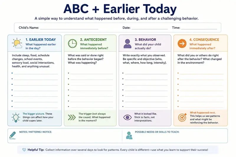 Printable “ABC + Earlier Today” behavior-tracking worksheet with four columns for earlier-day events, antecedent, observable behavior, and consequence, plus spaces for patterns and possible support needs or skills to teach.